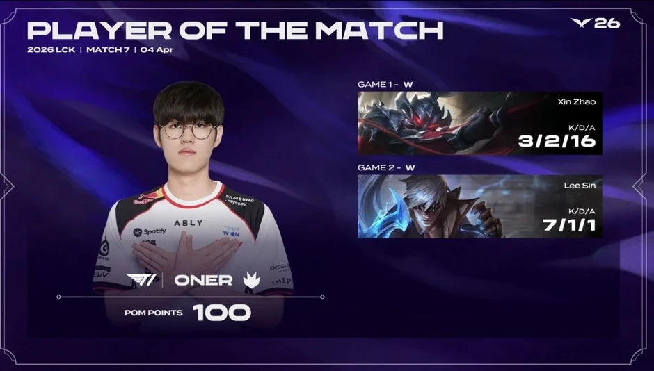 Gumayusi gục ngã trước đội cũ