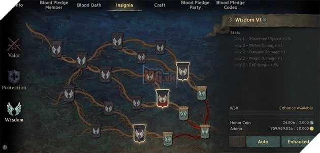 Huyết Thệ - Dòng Máu Kết Nghĩa Gắn Kết Bang Hội Trong Lineage W