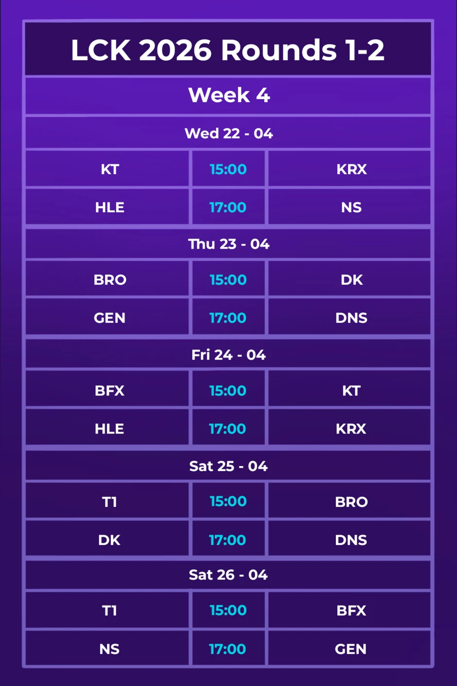 Lịch thi đấu LCK 2026 Rounds 1-2 mới nhất: tuần "xả stress" cho các "ông lớn"