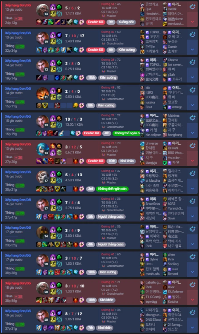 LMHT: Sau thất bại ở LCK, Doran lao vào tập luyện khiến fan xót xa