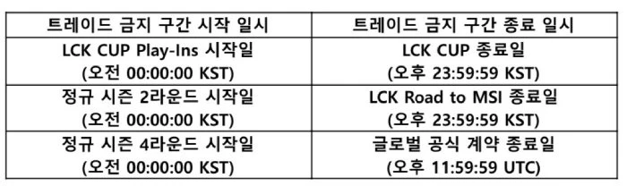LMHT: Vừa bị bắt xuống đánh giải hạng 2, Diable định rời BFX ngay lập tức