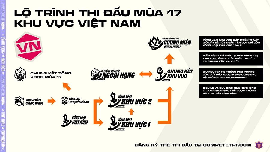 Lộ trình Esports Đấu Trường Chân Lý Mùa 17: Mở rộng cơ hội cho mọi chiến thuật gia