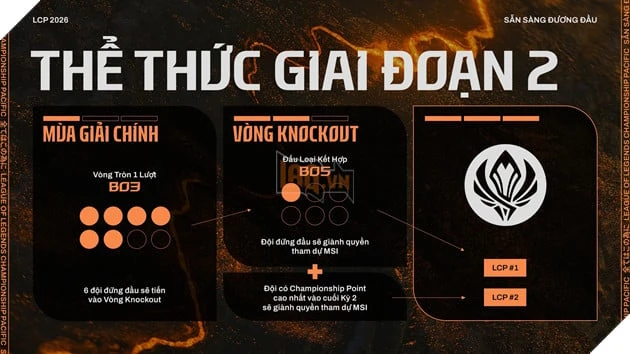 Những Điều Bạn Cần Biết Về Giải Đấu LCP 2026 Giai Đoạn 2