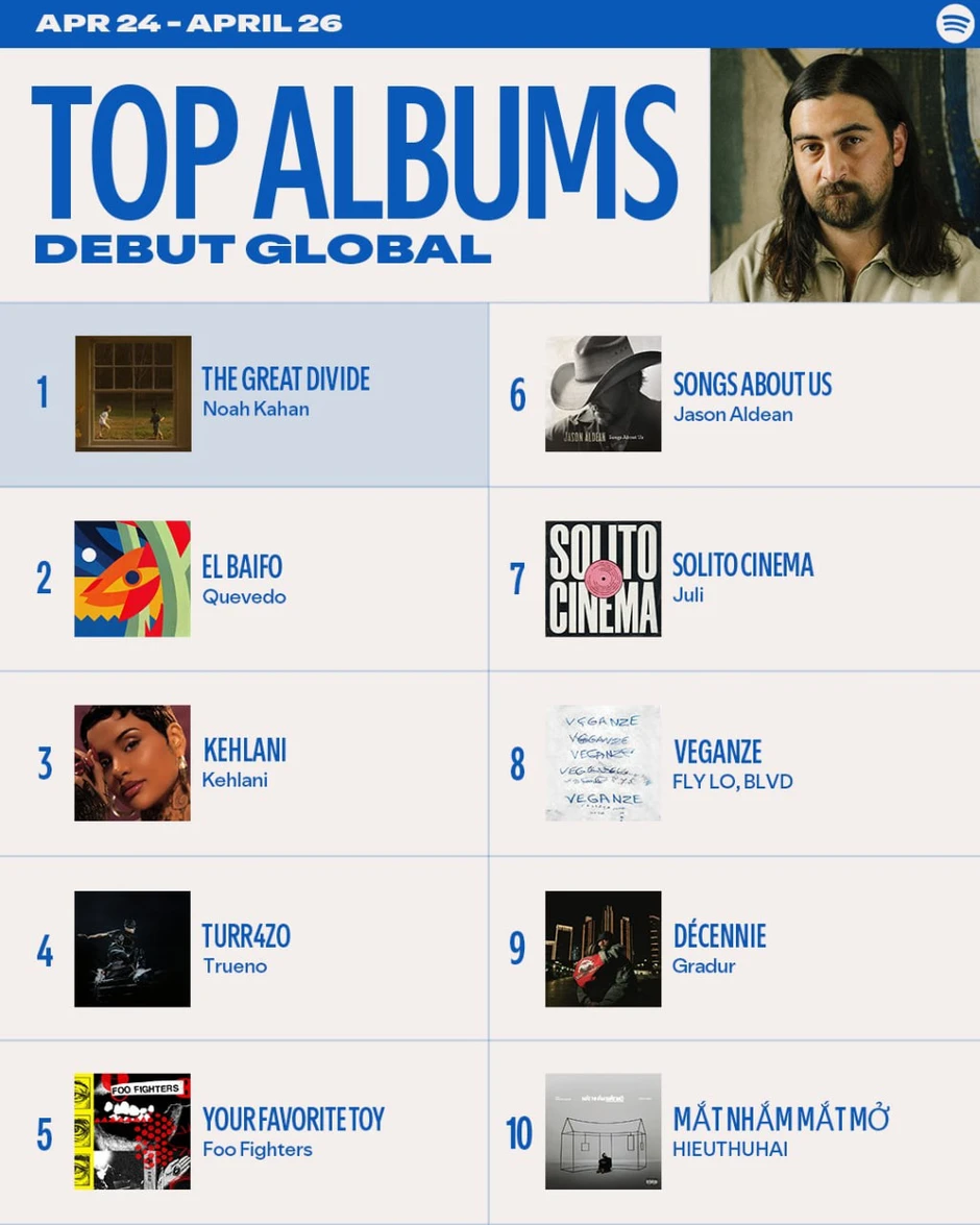 Sao hạng A Vbiz lọt vào bảng xếp hạng toàn cầu của Spotify, Việt Nam chỉ có 2 người làm được điều này