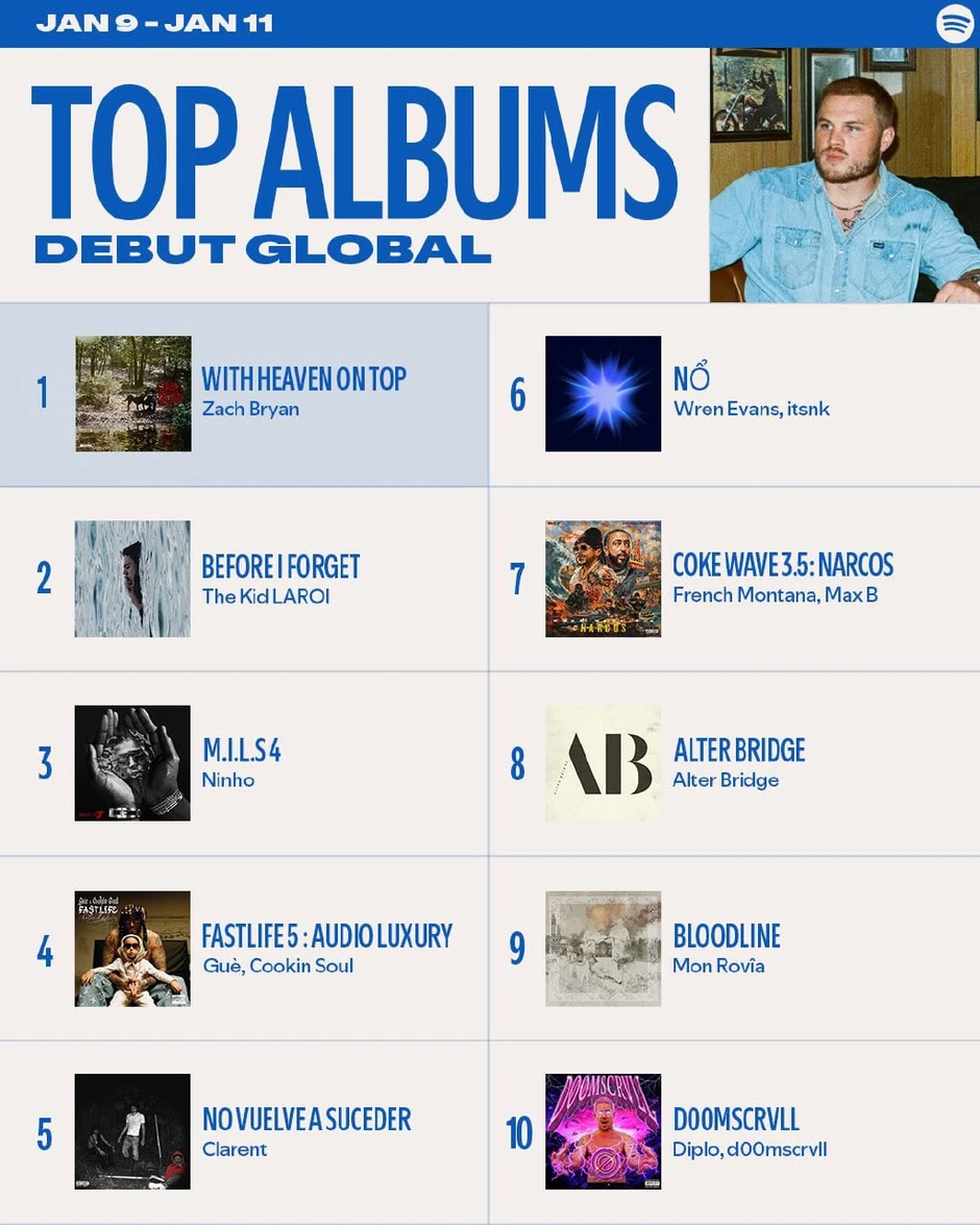 Sao hạng A Vbiz lọt vào bảng xếp hạng toàn cầu của Spotify, Việt Nam chỉ có 2 người làm được điều này