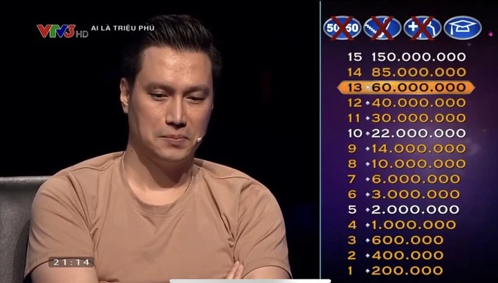 Sao Việt thi Ai là triệu phú: Ai mang về tiền thưởng nhiều nhất?