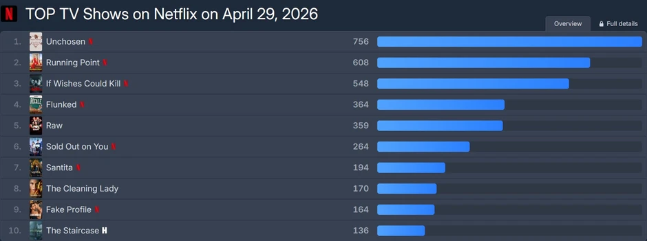 Sold Out On You: Ngôn tình hay như vàng giữa đống cát