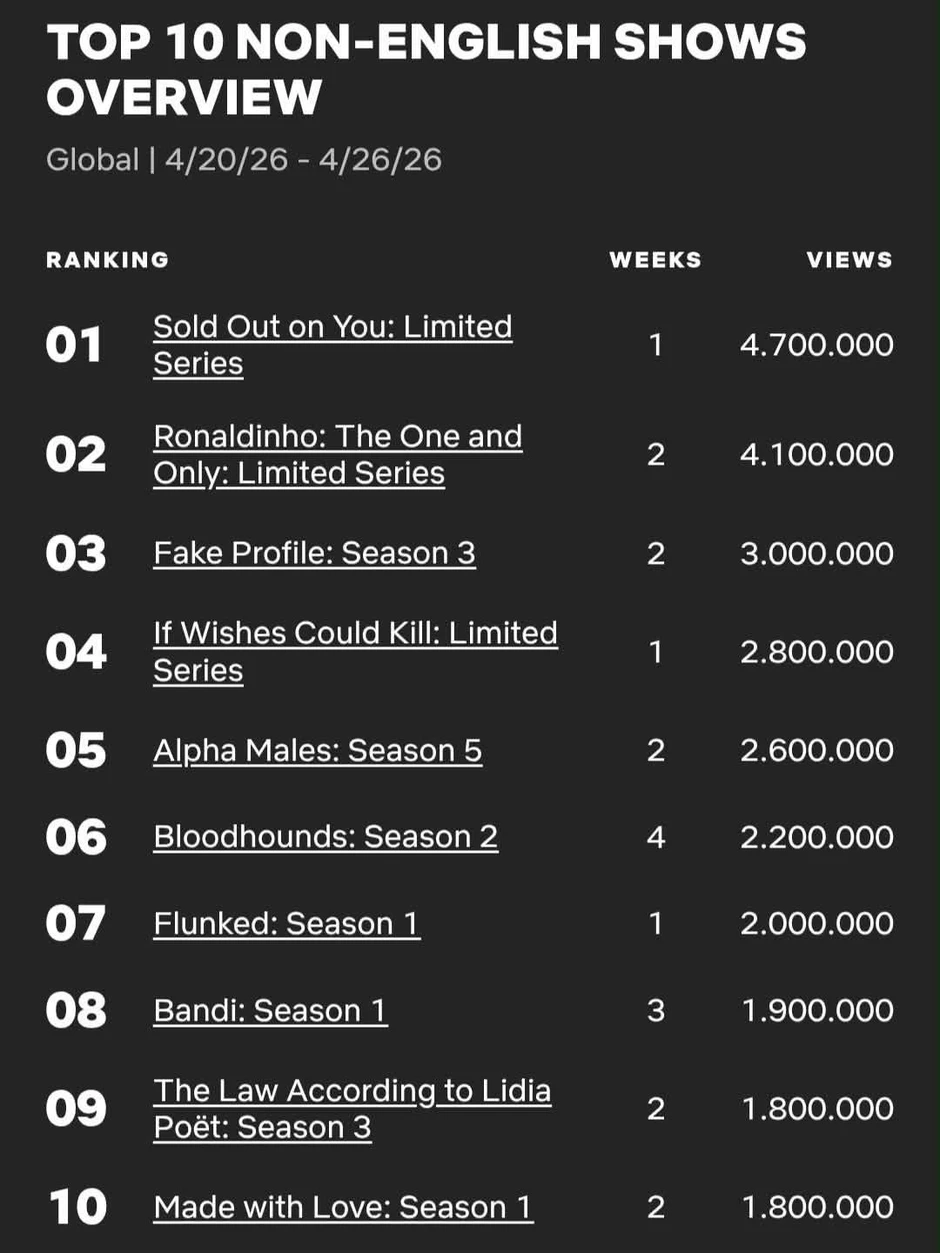 Sold Out On You: Ngôn tình hay như vàng giữa đống cát