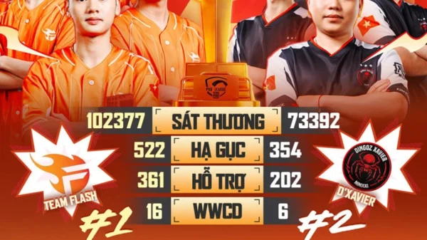 Giải Đấu 2026 PMPL VN Spring Xác Định Những Cái Tên Tiến Vào Vòng Chung Kết kenhtingame com thumb giai dau 2026 pmpl vn spring xac dinh nhung cai ten tien vao vong chung ket 21061776225155465 940w