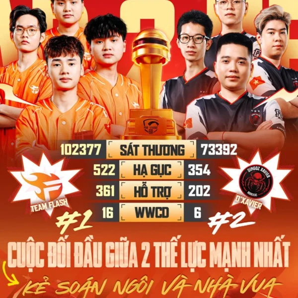 Giải Đấu 2026 PMPL VN Spring Xác Định Những Cái Tên Tiến Vào Vòng Chung Kết kenhtingame com thumb giai dau 2026 pmpl vn spring xac dinh nhung cai ten tien vao vong chung ket 21061776225155465 940w