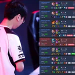 LMHT: Sau thất bại ở LCK, Doran lao vào tập luyện khiến fan xót xa kenhtingame com thumb lmht sau that bai o lck doran lao vao tap luyen khien fan xot xa 851e1775125098631 940w