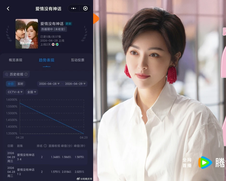 Tình yêu không có thần thoại là phim Trung Quốc dở nhất 20 năm qua