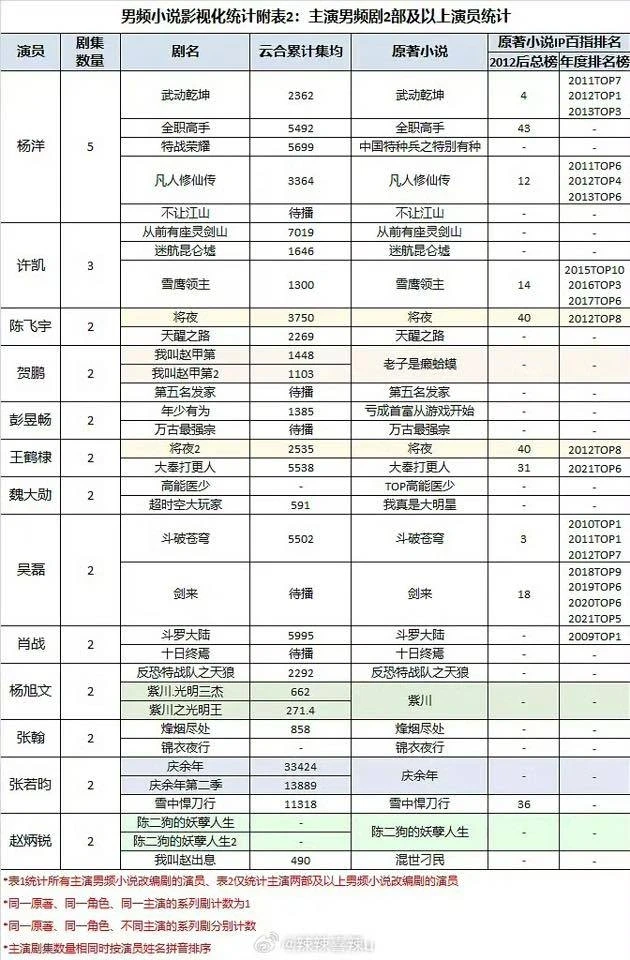 Trương Nhược Quân: Visual diễn xuất thần thánh, thấy phim là xem