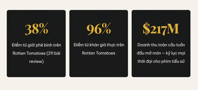 Vì sao phim về Michael Jackson càng bị ghẻ lạnh, càng hốt bạc tỷ?