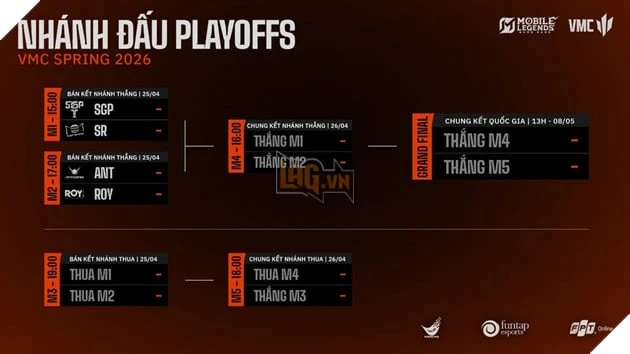 VMC 2026 Mùa Xuân: Vòng Playoffs Rực Lửa Đã Sẵn Sàng Để Hướng Đến Chung Kết Tổng