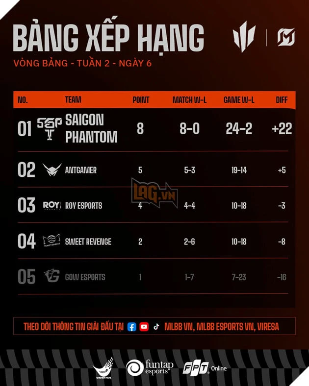 VMC 2026 Mùa Xuân: Vòng Playoffs Rực Lửa Đã Sẵn Sàng Để Hướng Đến Chung Kết Tổng