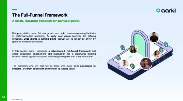 Với hơn 400.000 nhà quảng cáo được phân tích, Sách Trắng Xu Hướng Marketing Game Di Động Toàn Cầu 2026 hé lộ cách thức thúc đẩy tăng trưởng