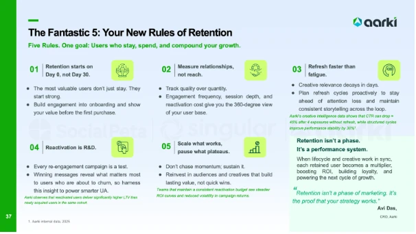 Với hơn 400.000 nhà quảng cáo được phân tích, Sách Trắng Xu Hướng Marketing Game Di Động Toàn Cầu 2026 hé lộ cách thức thúc đẩy tăng trưởng