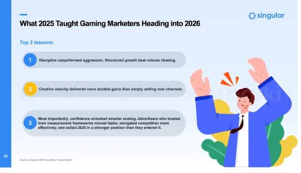 Với hơn 400.000 nhà quảng cáo được phân tích, Sách Trắng Xu Hướng Marketing Game Di Động Toàn Cầu 2026 hé lộ cách thức thúc đẩy tăng trưởng