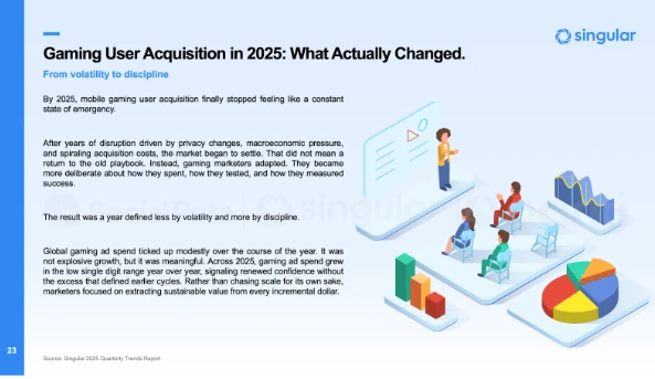 Với hơn 400.000 nhà quảng cáo được phân tích, Sách Trắng Xu Hướng Marketing Game Di Động Toàn Cầu 2026 hé lộ cách thức thúc đẩy tăng trưởng