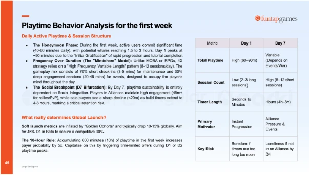 Với hơn 400.000 nhà quảng cáo được phân tích, Sách Trắng Xu Hướng Marketing Game Di Động Toàn Cầu 2026 hé lộ cách thức thúc đẩy tăng trưởng