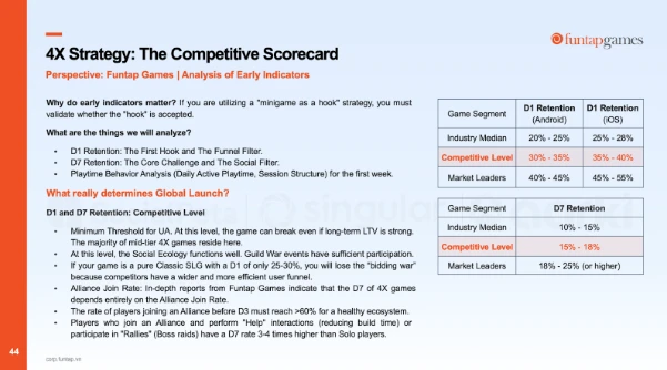 Với hơn 400.000 nhà quảng cáo được phân tích, Sách Trắng Xu Hướng Marketing Game Di Động Toàn Cầu 2026 hé lộ cách thức thúc đẩy tăng trưởng