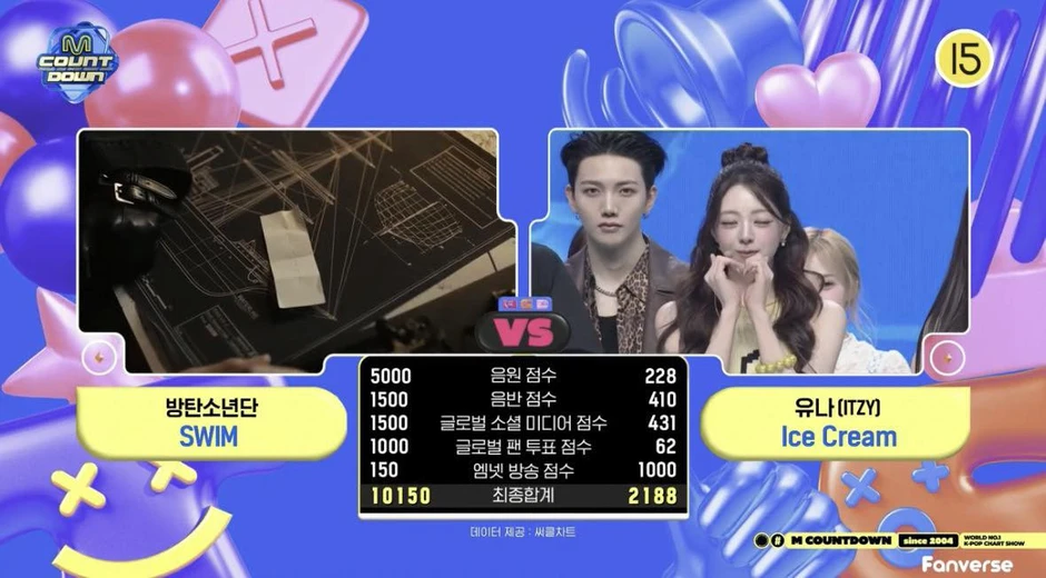 YUNA (ITZY): Doanh thu album thấp nhất lịch sử, bốc hơi khỏi toàn bộ BXH