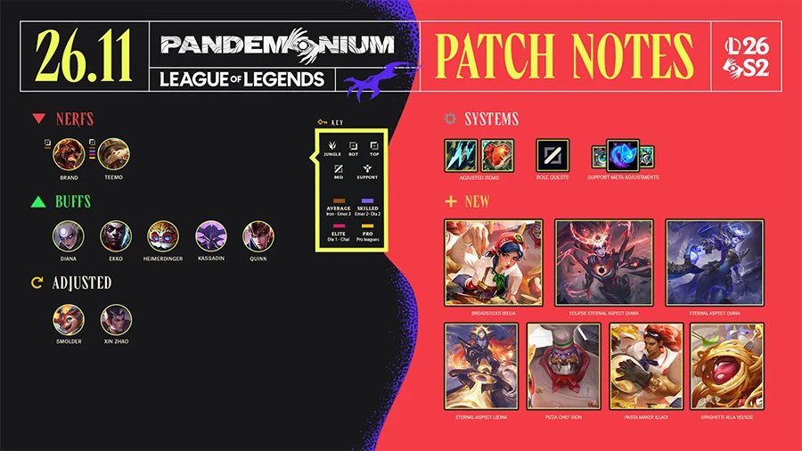 Chi tiết bản cập nhật LMHT 26.11 LOL