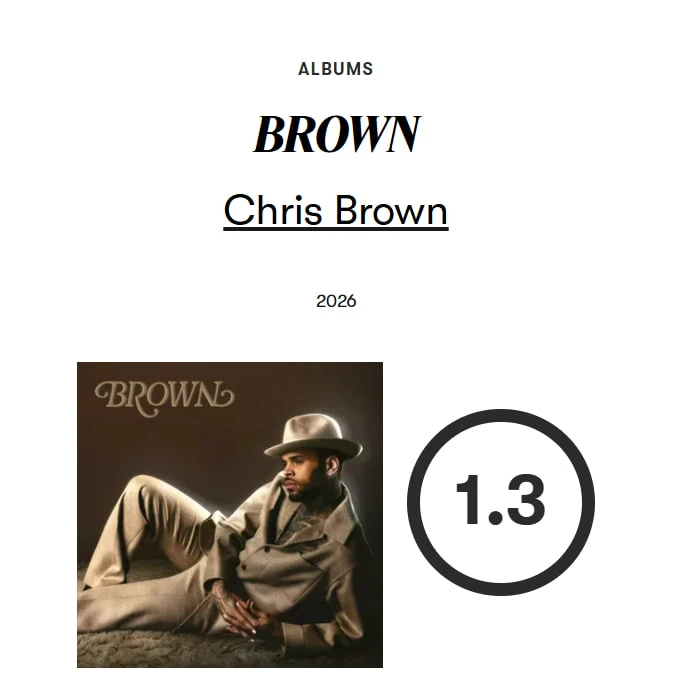 Chris Brown: Sa sút vì hành hung mỹ nhân tỷ phú, album chỉ xứng 1.3 điểm Chris Brown: Sa sút vì hành hung mỹ nhân tỷ phú, album chỉ xứng 1.3 điểm
