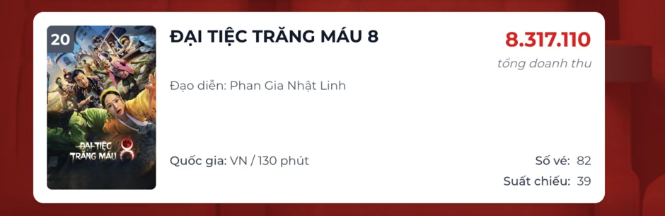 Cục Điện ảnh phản hồi bộ phim có Miu Lê tiếp tục được chiếu không Cục Điện ảnh phản hồi bộ phim có Miu Lê tiếp tục được chiếu không