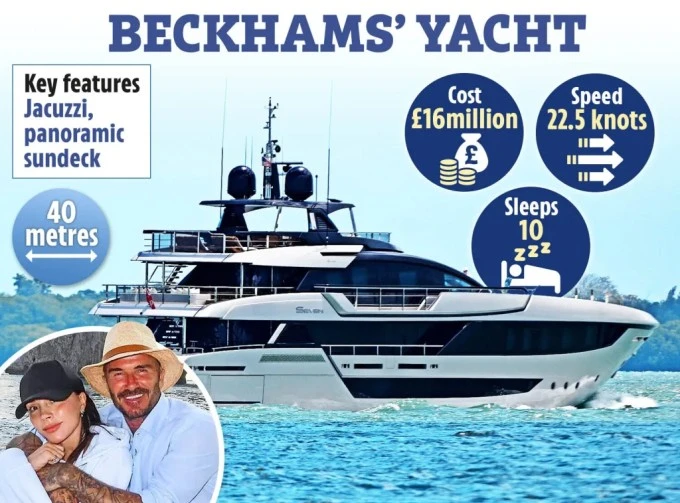 Cuộc sống nghỉ hè trên du thuyền hơn 500 tỷ đồng của nhà Beckham