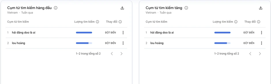 Hải Đăng Doo đang ở đâu?