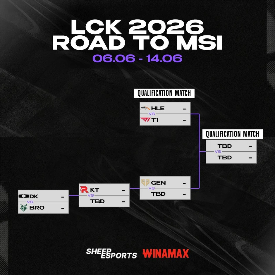 HLE vào nhánh thắng Road to MSI 2026 nhưng cũng khiến fan dấy lên nỗi lo