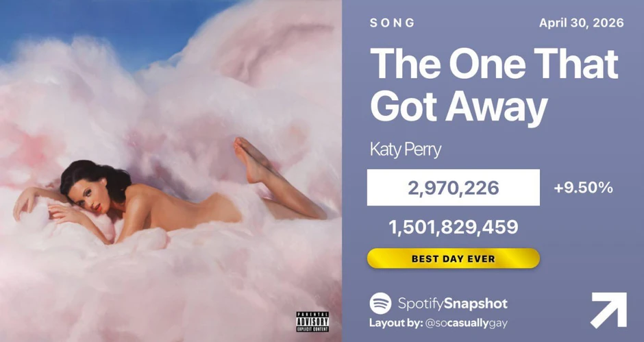 Katy Perry bỗng quay trở lại càn quét các BXH: Nhạc cũ liên tục hot, nhạc mới không ai nghe là sao? Katy Perry bỗng quay trở lại càn quét các BXH: Nhạc cũ liên tục hot, nhạc mới không ai nghe là sao?