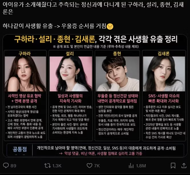 Làm rõ tin IU giới thiệu bác sĩ tâm lý xúi giục Sulli, Goo Hara, Jonghyun tự sát