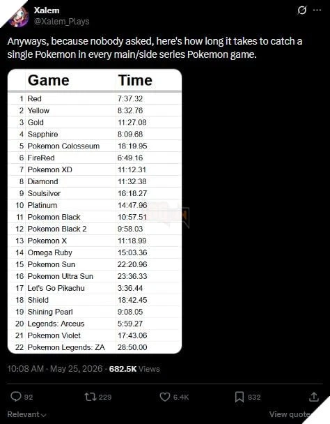Liệu Người Chơi Pokemon Mất Bao Lâu Để Thực Sự Bắt Con Pokemon Đầu Tiên?