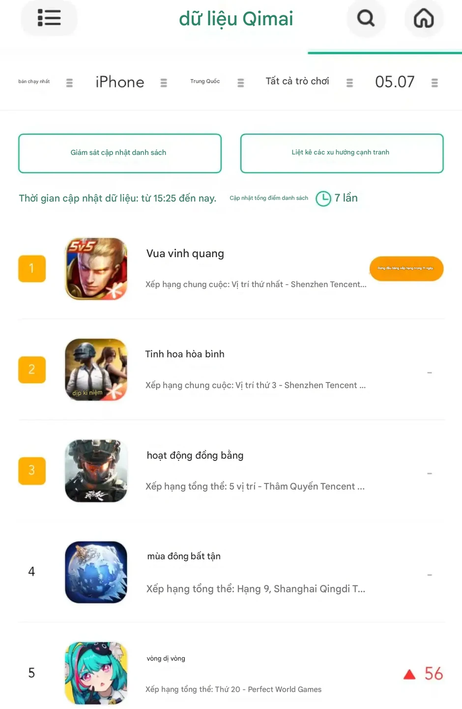 Mang về gần 400 tỷ chỉ sau 5 ngày ra mắt, đây chắc chắn đang là game di động thành công nhất nửa đầu 2026 Mang về gần 400 tỷ chỉ sau 5 ngày ra mắt, đây chắc chắn đang là game di động thành công nhất nửa đầu 2026