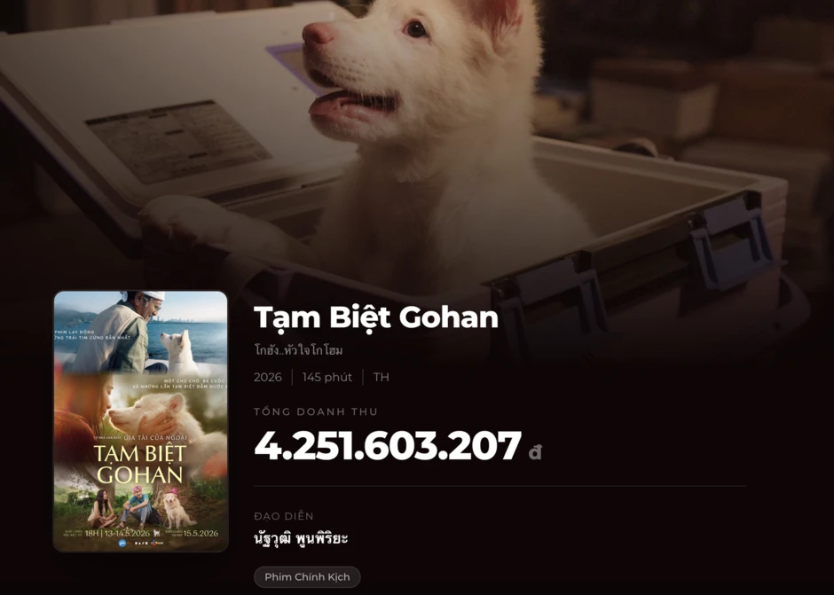 Tạm Biệt Gohan đang thống trị phòng vé Việt, ai xem cũng khóc