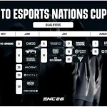 Esports Nations Cup 2026 khởi động chương trình vòng loại toàn cầu với hơn 100,000 tuyển thủ đến từ hơn 150 quốc gia và vùng lãnh thổ tranh tài ở 16 bộ môn kenhtingame com thumb esports nations cup 2026 khoi dong chuong trinh vong loai toan cau voi hon 100 000 tuyen thu den tu hon 150 quoc gia va vung lanh tho tranh tai o 16 bo mon 5da51779720449108 940w