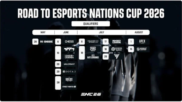 Esports Nations Cup 2026 khởi động chương trình vòng loại toàn cầu với hơn 100,000 tuyển thủ đến từ hơn 150 quốc gia và vùng lãnh thổ tranh tài ở 16 bộ môn kenhtingame com thumb esports nations cup 2026 khoi dong chuong trinh vong loai toan cau voi hon 100 000 tuyen thu den tu hon 150 quoc gia va vung lanh tho tranh tai o 16 bo mon 5da51779720449108 940w