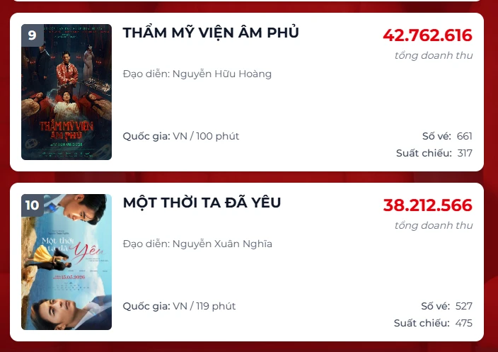 Tình thế đáng lo của Quốc Trường, Ngọc Trinh Tình thế đáng lo của Quốc Trường, Ngọc Trinh