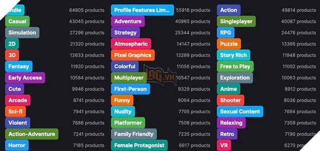 Valve đại tu hệ thống tag trên Steam để game dễ được tìm thấy hơn
