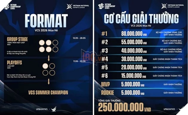 VCS 2026 MÙA HÈ KHỞI TRANH TỪ NGÀY 13/05 - LỊCH THI ĐẤU CHI TIẾT VCS 2026 MÙA HÈ KHỞI TRANH TỪ NGÀY 13/05 - LỊCH THI ĐẤU CHI TIẾT