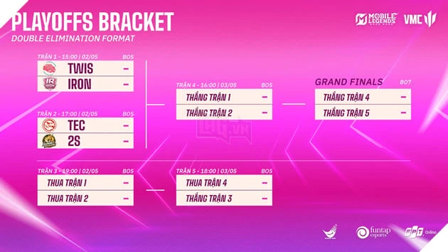 VMC Queens Open 2026: Sẵn Sàng Cho Vòng Playoffs Bùng Nổ, Hướng Đến Tấm Vé Mekong MWI 2026