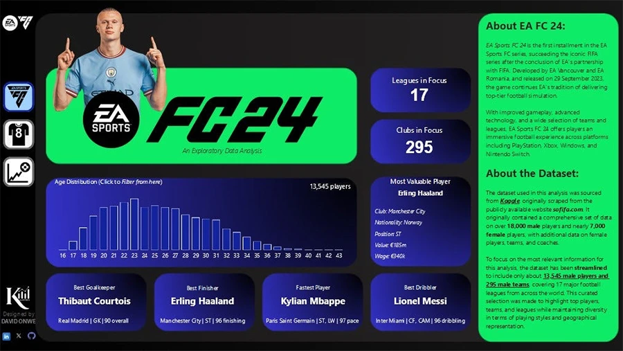 Bí mật phía sau việc EA SPORTS FC dự báo chính xác 4 trận chung kết World Cup liên tiếp Bí mật phía sau việc EA SPORTS FC dự báo chính xác 4 trận chung kết World Cup liên tiếp