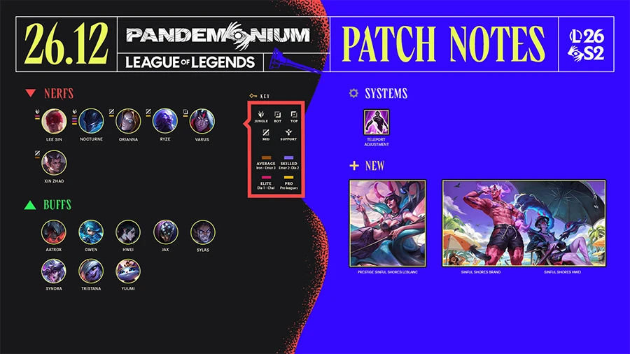 Chi tiết bản cập nhật LMHT 26.12 LOL Chi tiết bản cập nhật LMHT 26.12 LOL