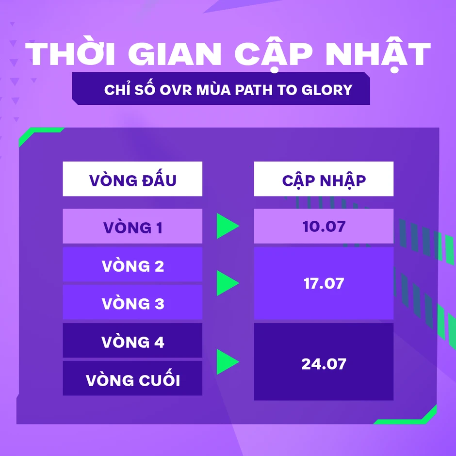 FC Online tung mùa thẻ mới cho World Cup 2026