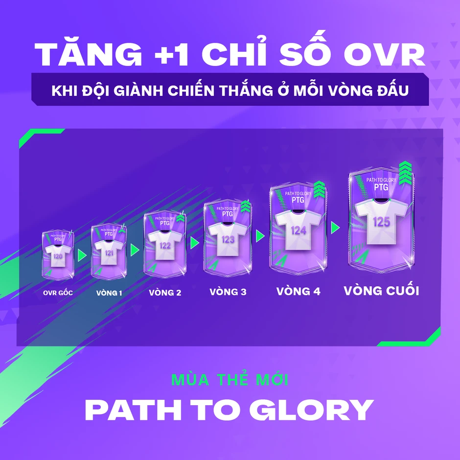 FC Online tung mùa thẻ mới cho World Cup 2026