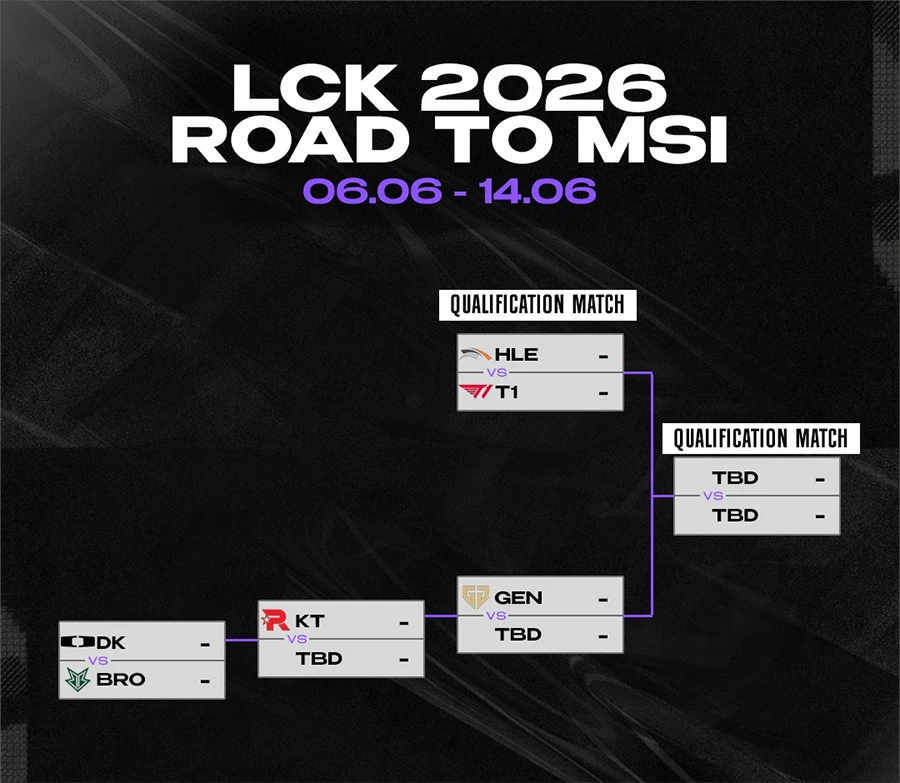 Lịch thi đấu Road to MSI 2026 khu vực LCK