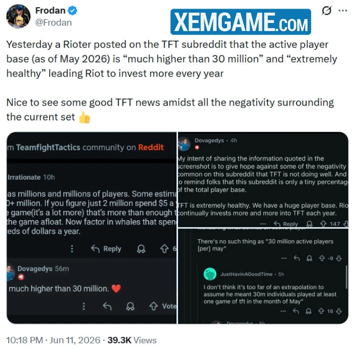 Riot Games xác nhận số liệu 30 triệu người chơi ĐTCL, một con số "đáng kinh ngạc" Riot Games xác nhận số liệu 30 triệu người chơi ĐTCL, một con số "đáng kinh ngạc"